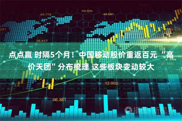 点点赢 时隔5个月！中国移动股价重返百元 “高价天团”分布梳理 这些板块变动较大